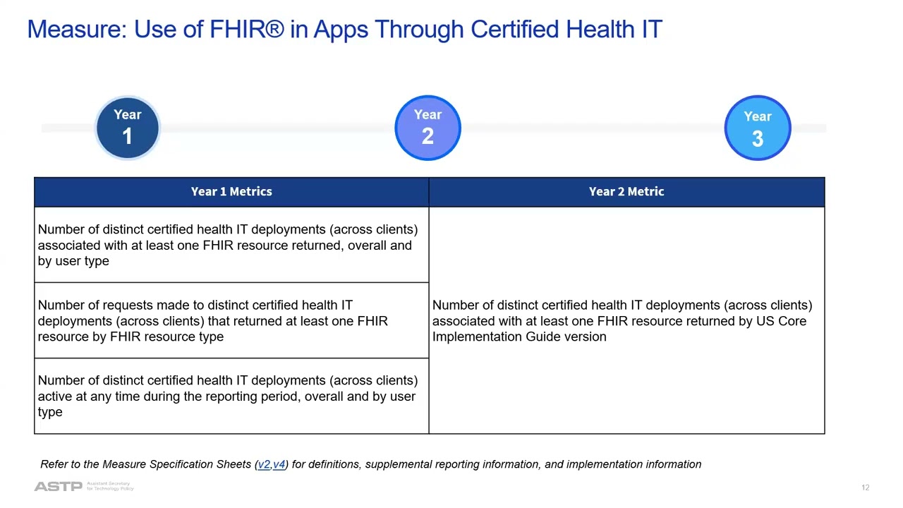 Insights Condition Webinar 9 25 2025