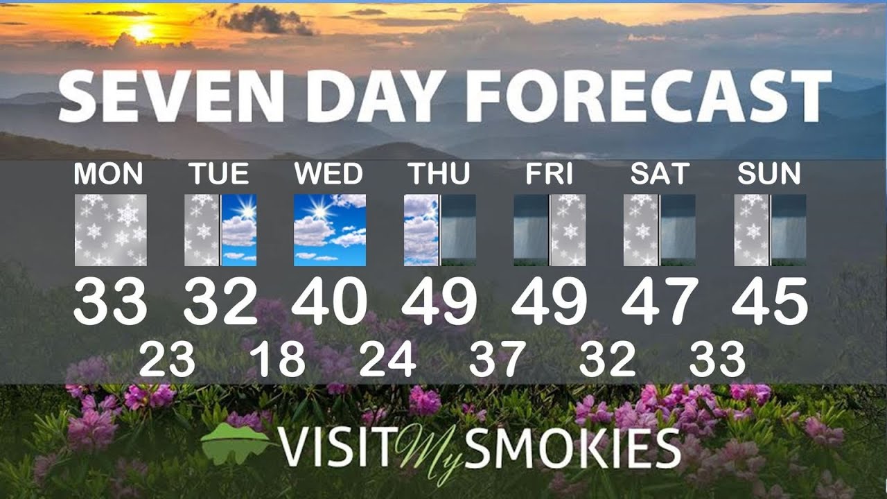 Gatlinburg and Pigeon Forge Weather for Week of February 1 2021