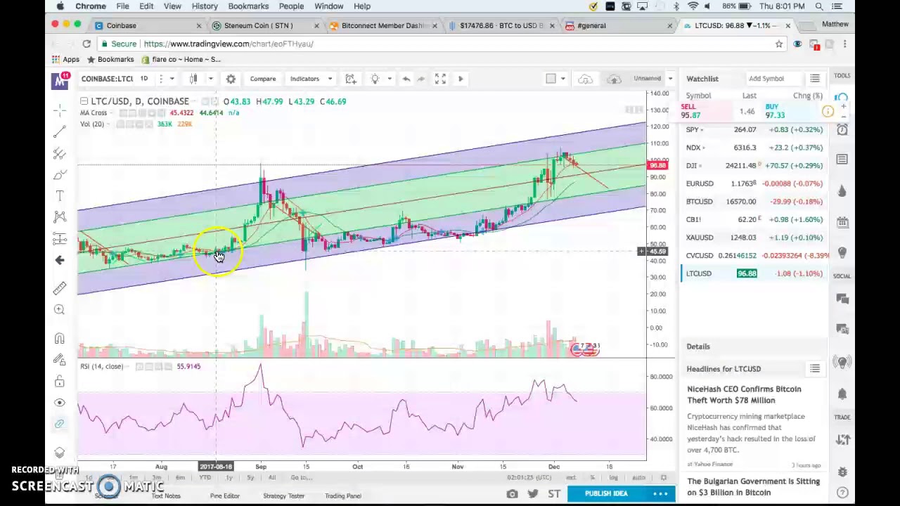 HOW TO DAY TRADE LITECOIN *EASY HOW TO*