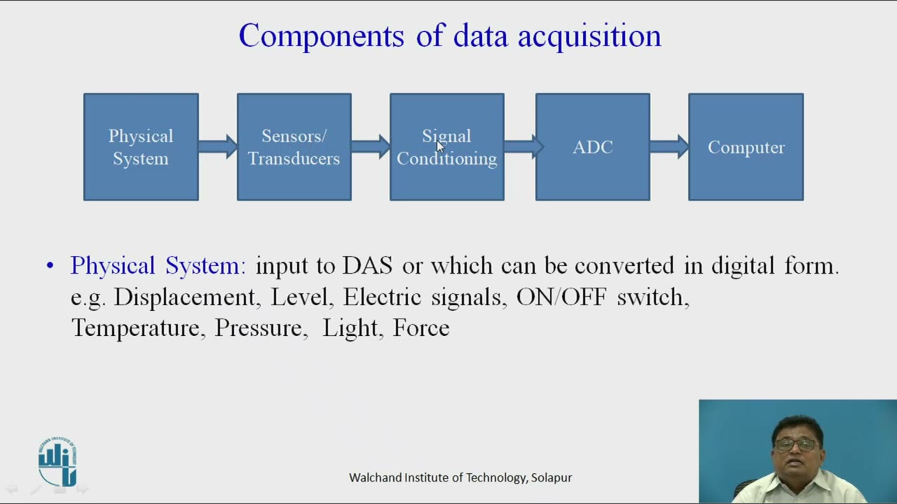 Data Acquisition System