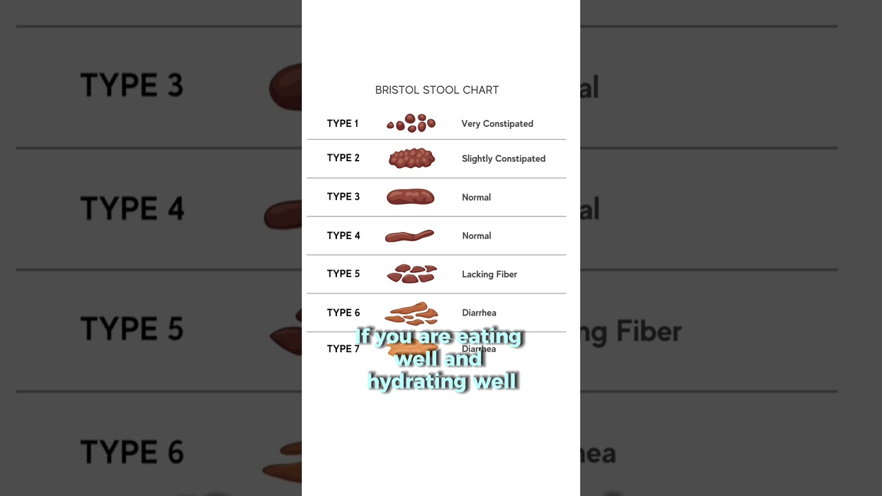 Poop Chart! 💩📈 What Your Stool Says About Your Pelvic Health #constipation #pelvicfloor