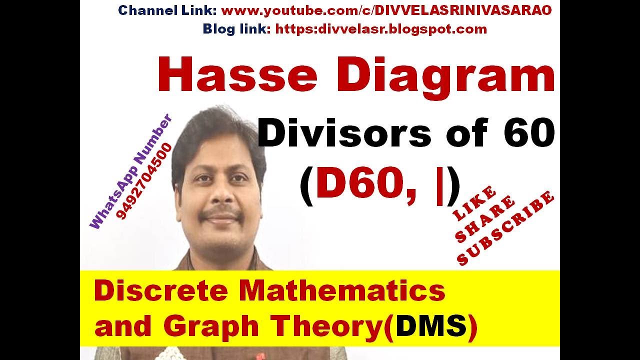 Hasse Diagram for Divisors of 60 (D60, |) || Hasse Diagram for D60 || Hasse Diagram || DMS || MFCS