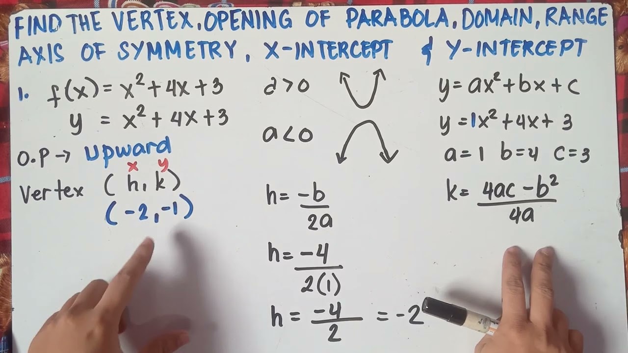 Finding the| Opening of Parabola| Vertex | Axis of Symmetry| Domain| Range| x & y intercept| Graph|
