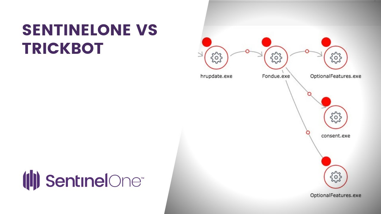 SentinelOne vs TrickBot