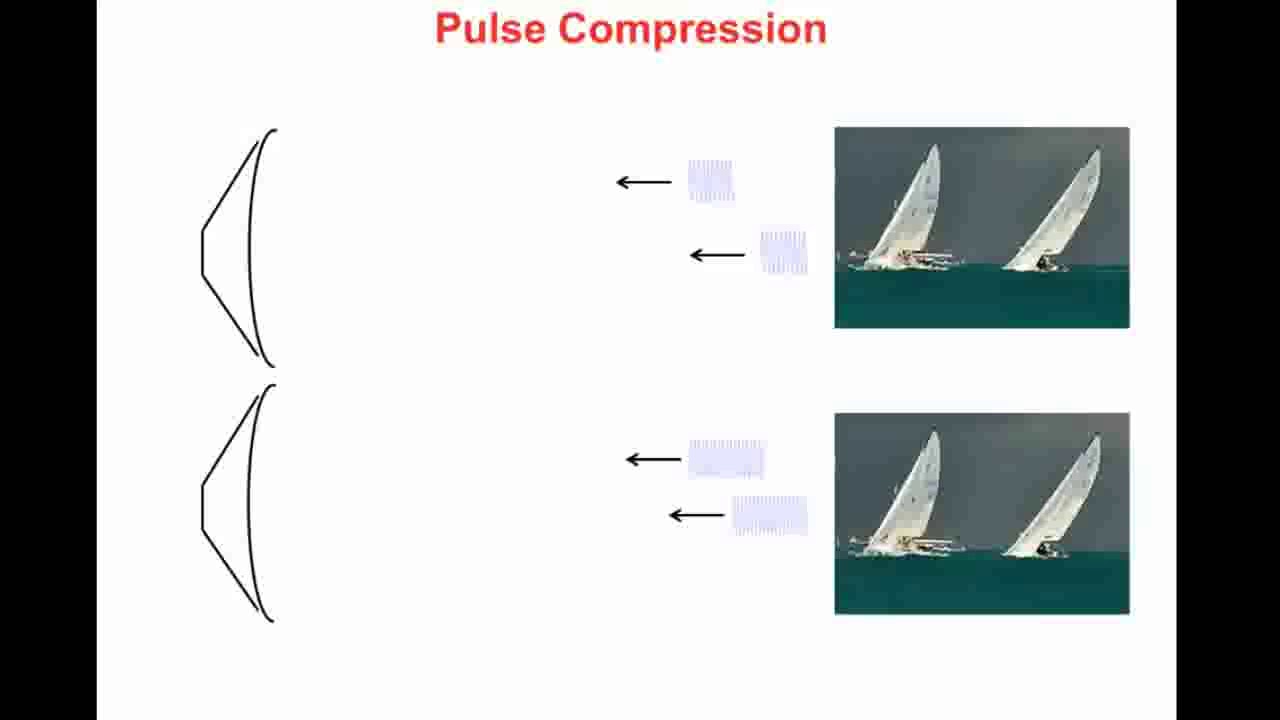 Building a Pulse Doppler Radar Receiver in System Generator