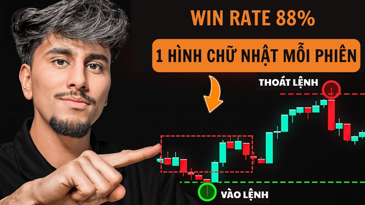 Scalping Win Rate 88% - DUY NHẤT 1 hình hộp Chữ Nhật Mỗi Phiên