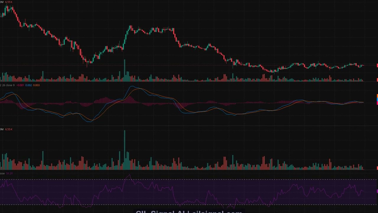 ATOM/USDT 4-Hour Technical Analysis &mdash; Is a Breakout Coming?