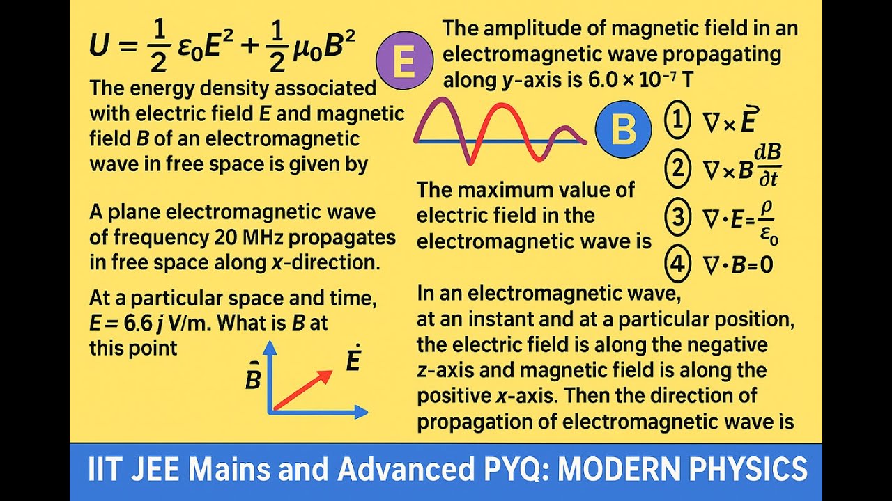 🌈 IIT JEE Physics: Electromagnetic Waves & Maxwell’s Equations ⚡