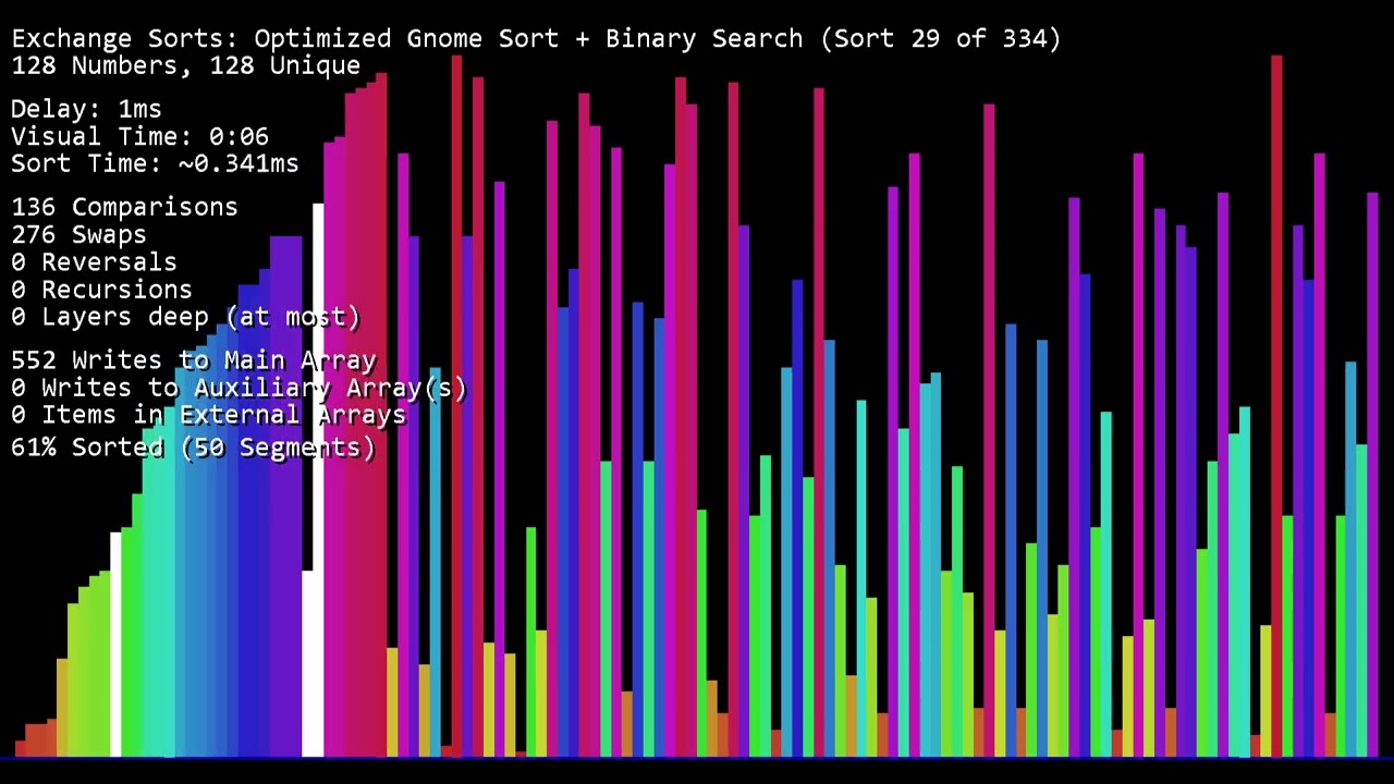 Over 300 Sorting Algorithms under 2 hours on Natural Random
