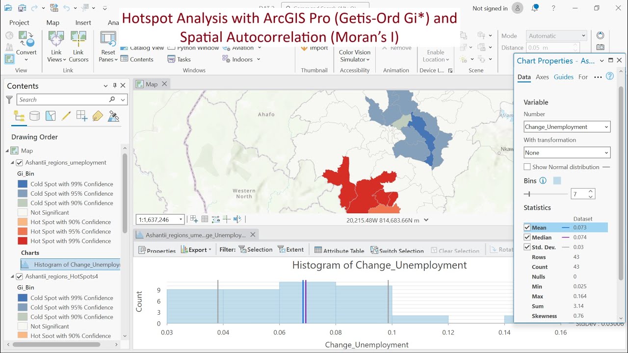 Hotspot Analysis in ArcGIS Pro Getis-Ord Gi and Moran’s I Explained Step by Step Tutorial