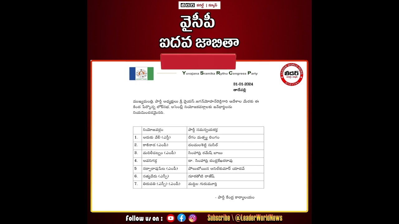 YCP MLA and MP Candidates Fifth List | #shorts #ycpfifthlist #appoliticalnews #cmjagan|@leadertvnews