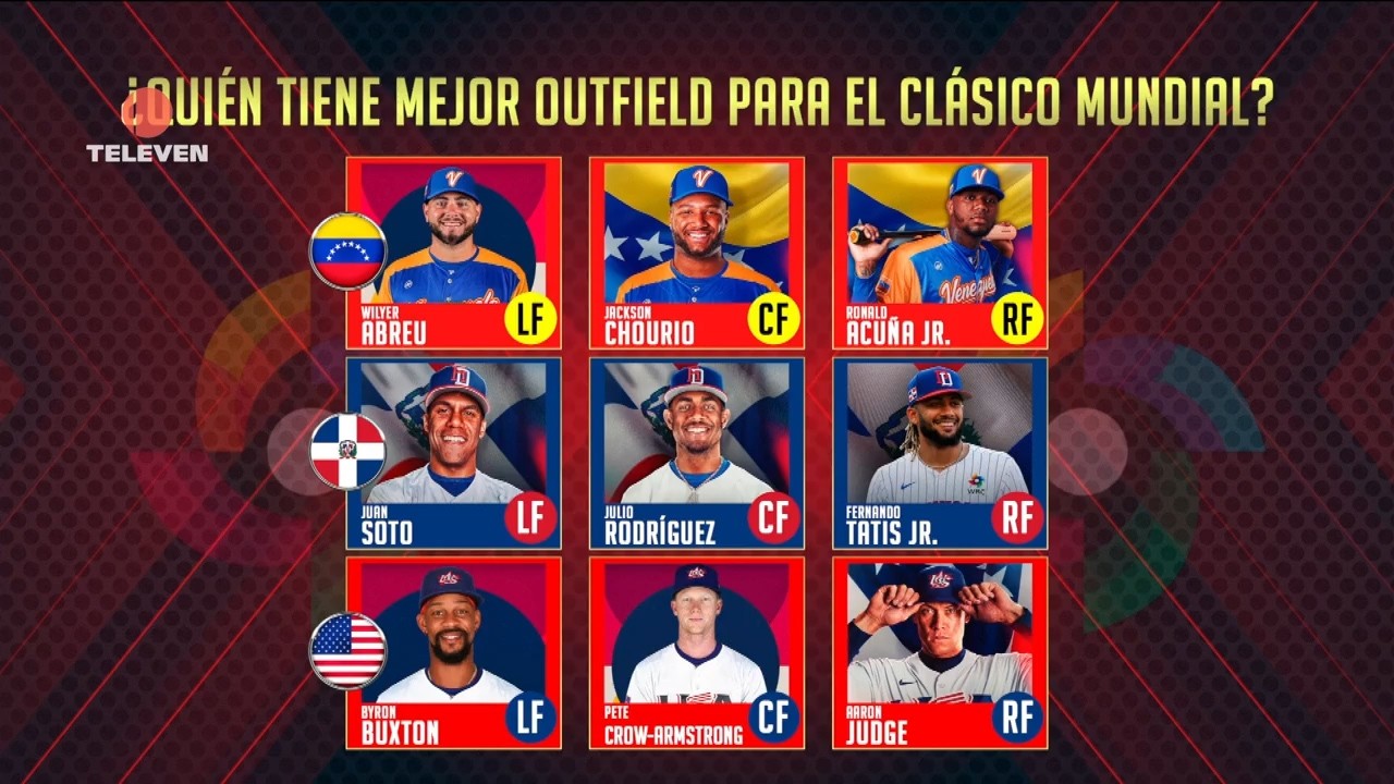 ¿Qué equipo tiene mejor outfield para el Clásico Mundial de Béisbol 2026? – Teledeportes 19/02/26
