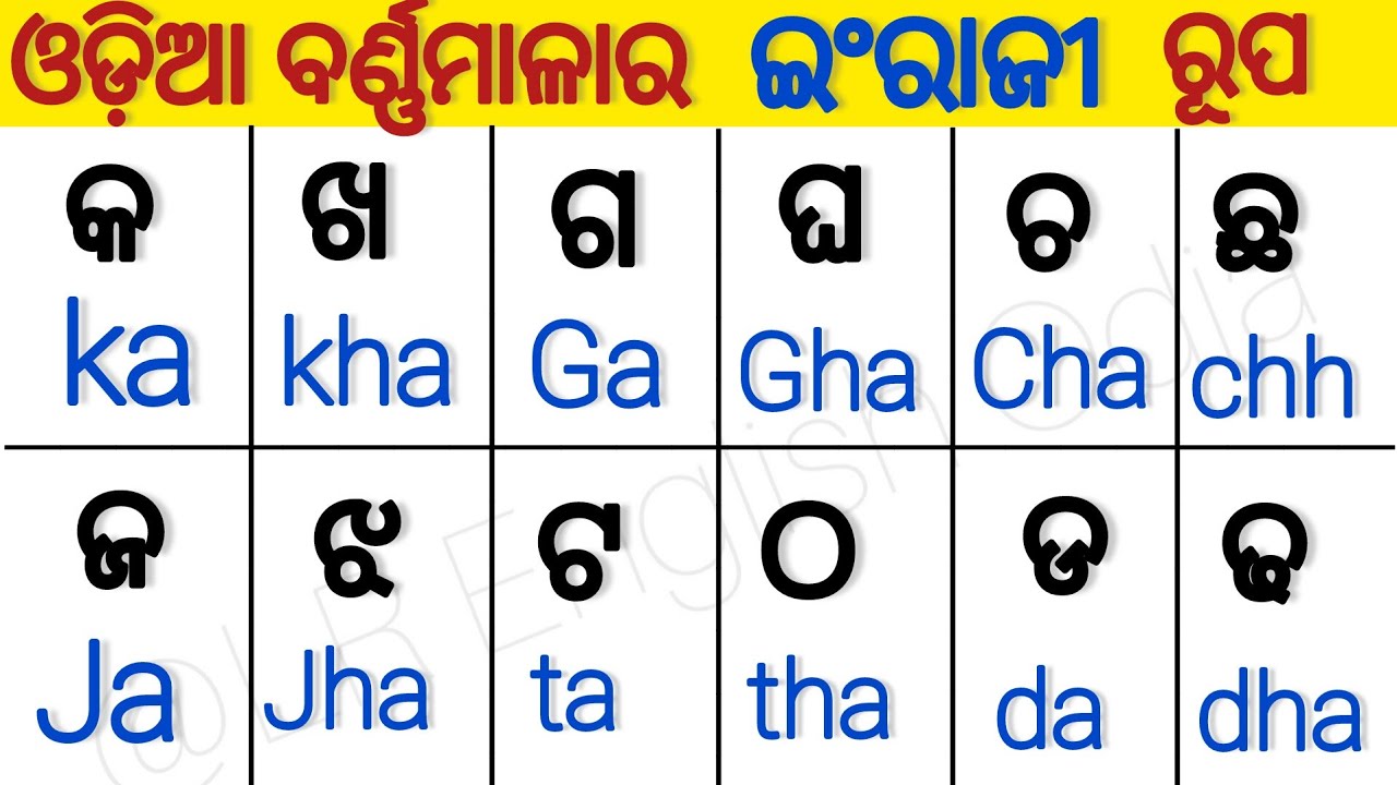 Odia typing in English || ka kha ga gha odia to english || Odia to English alphabet