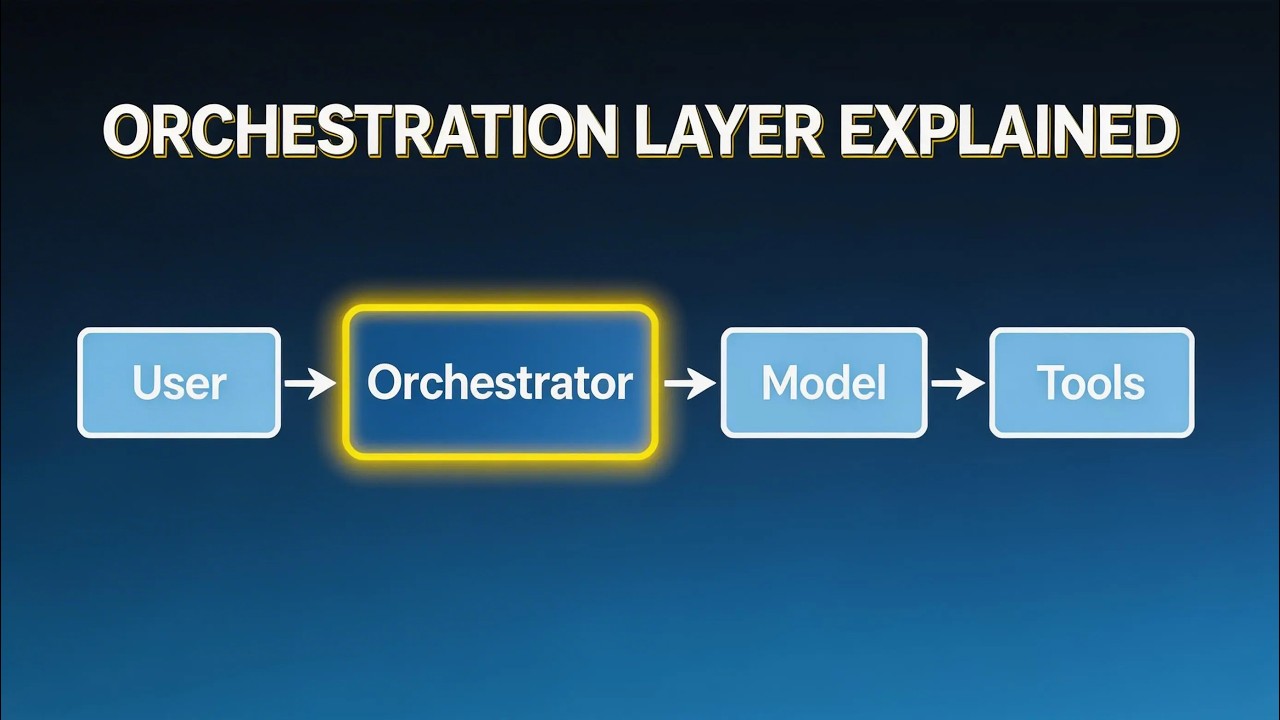 How LLM Systems Execute Tasks — Orchestration Layer Deep Dive