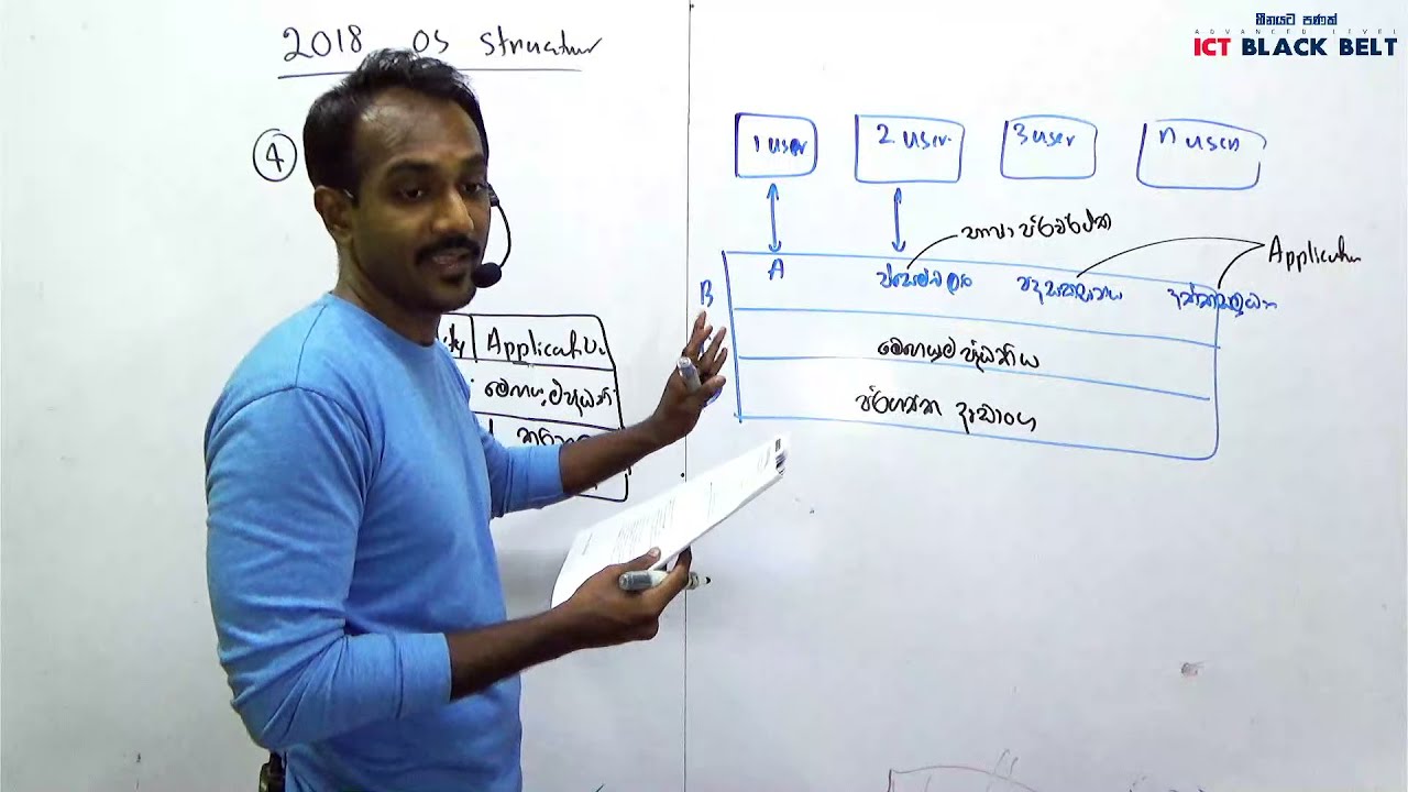 OS Cracking 2018 Past Paper 2022 New Year - Malitha Wanniaarachchi