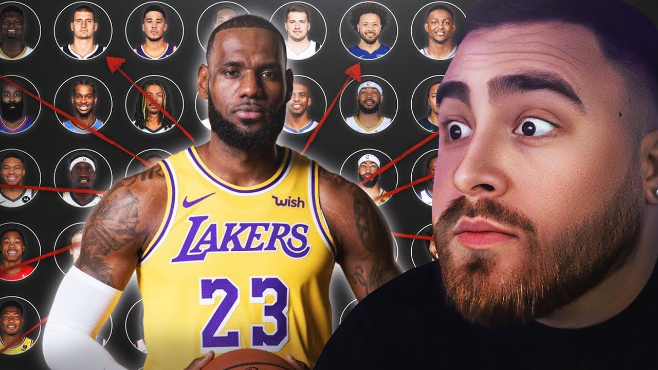 LosPollosTV отреагировал на «Я использовал данные, чтобы найти игрока, наиболее близкого к Леброн...