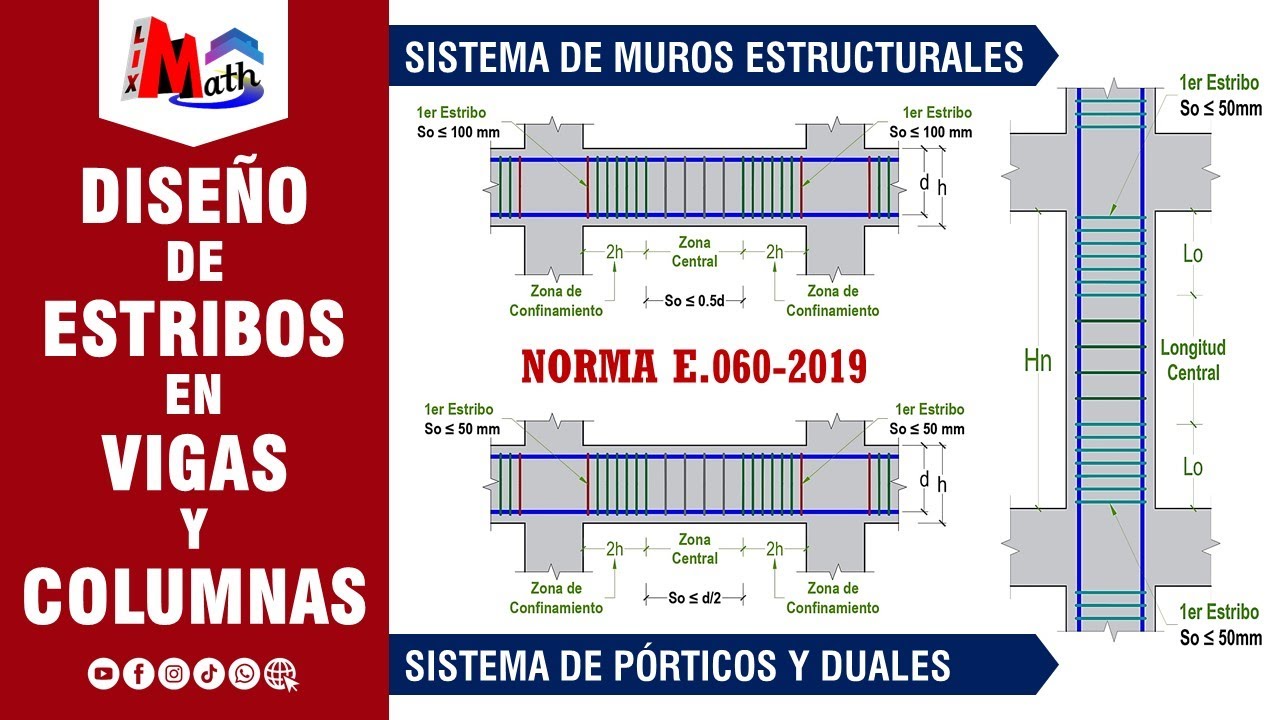 Diseño de Estribos en Vigas y Columnas - Muros Estructurales y Pórticos | Norma E.060-2019