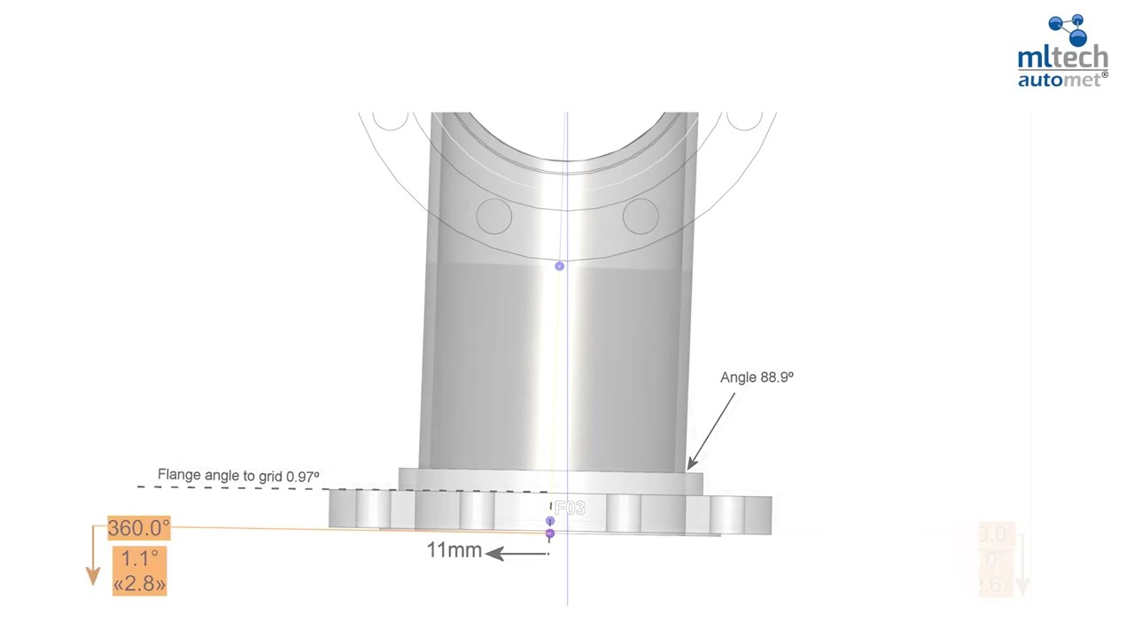 Off Grid Mitres