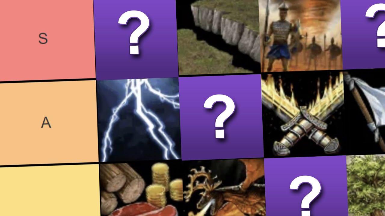 God Power Tier List | Age of Mythology: Retold