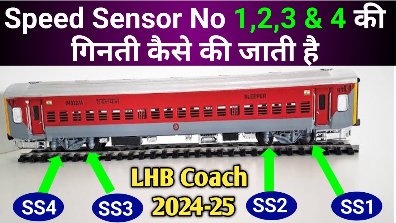 Axle & Speed Sensor Counting System in LHB Coaches 