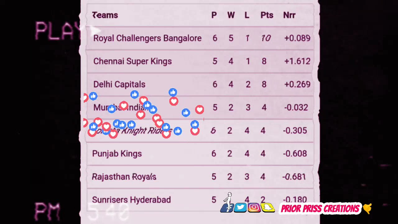 RCB Haters 🤙🤙🤐 Perfect reply 🤐🤐
