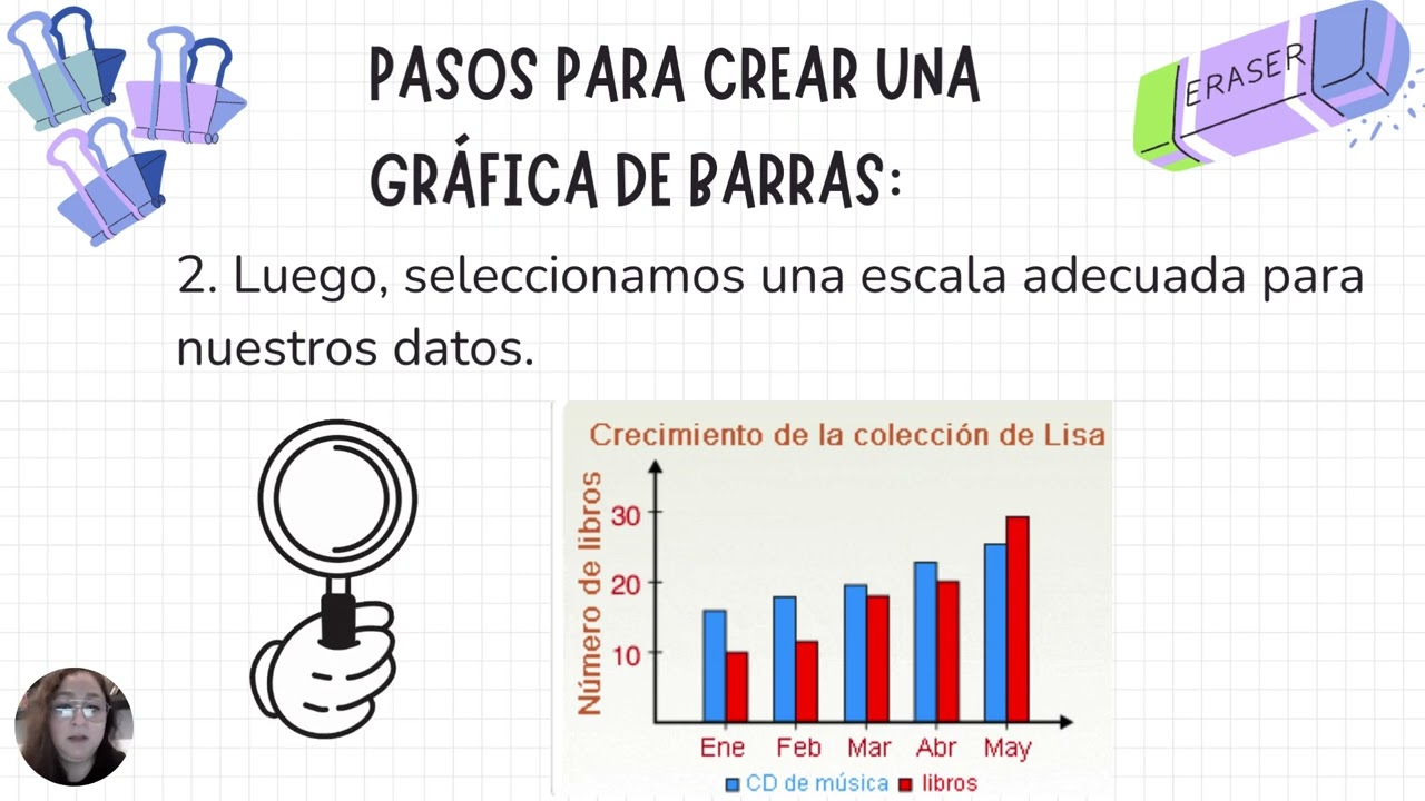 Gráficas de barras