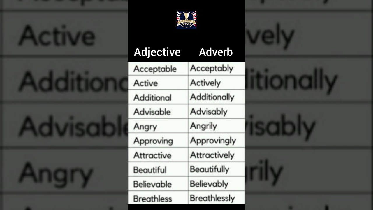 Adjective to Adverb-Series 1| #english #grammar #english #shorts #trending
