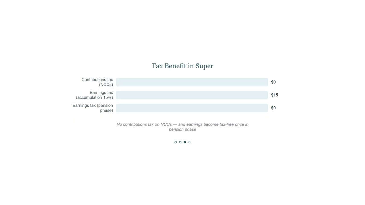 Non-Concessional Contributions: Boosting Super with After-Tax Money