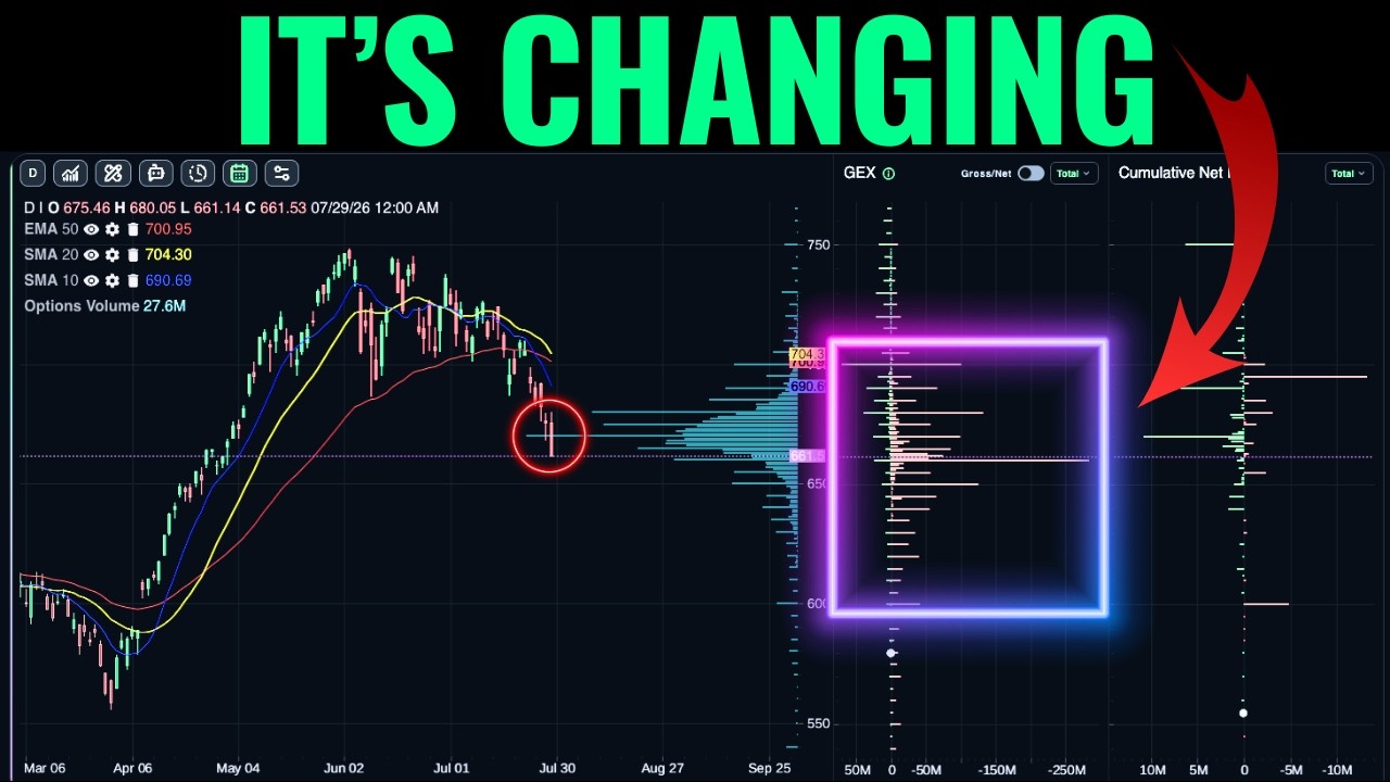 Гамма рынка развернулась после заседания FOMC