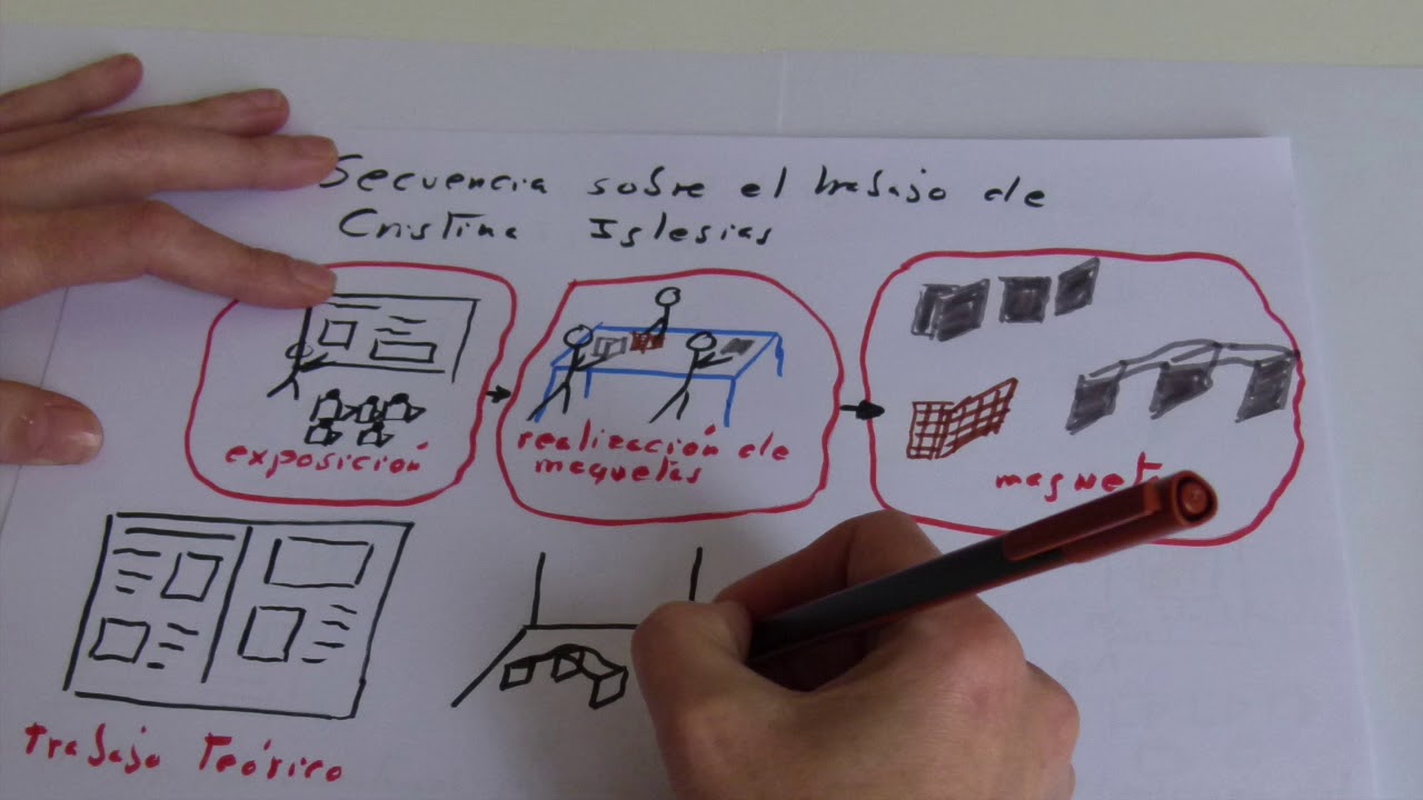 Mapa visual