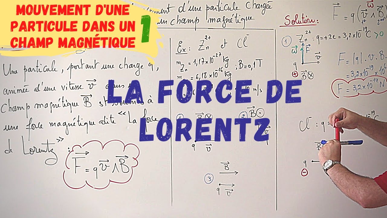 Mouvement d'une particule dans un champ magnétique-1: La Force de LORENTZ