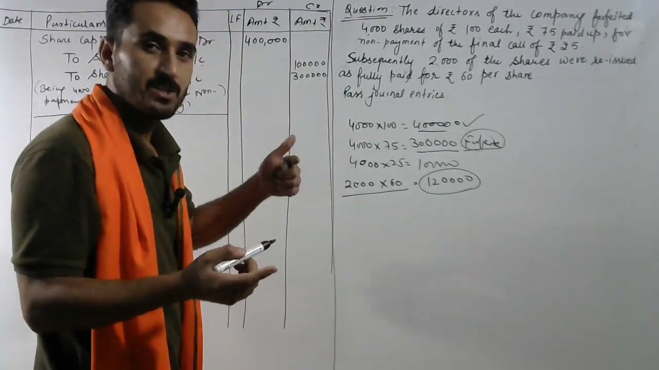 forfeiture of shares I re issue of shares I capital reserve I accounting for shares I plus two