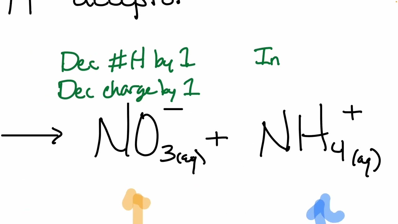 Chem1BSP26 Chapter 14 Lecture 1
