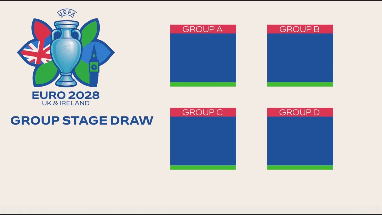 UEFA Euro 2028 - UK & Ireland | Group Stage Draw