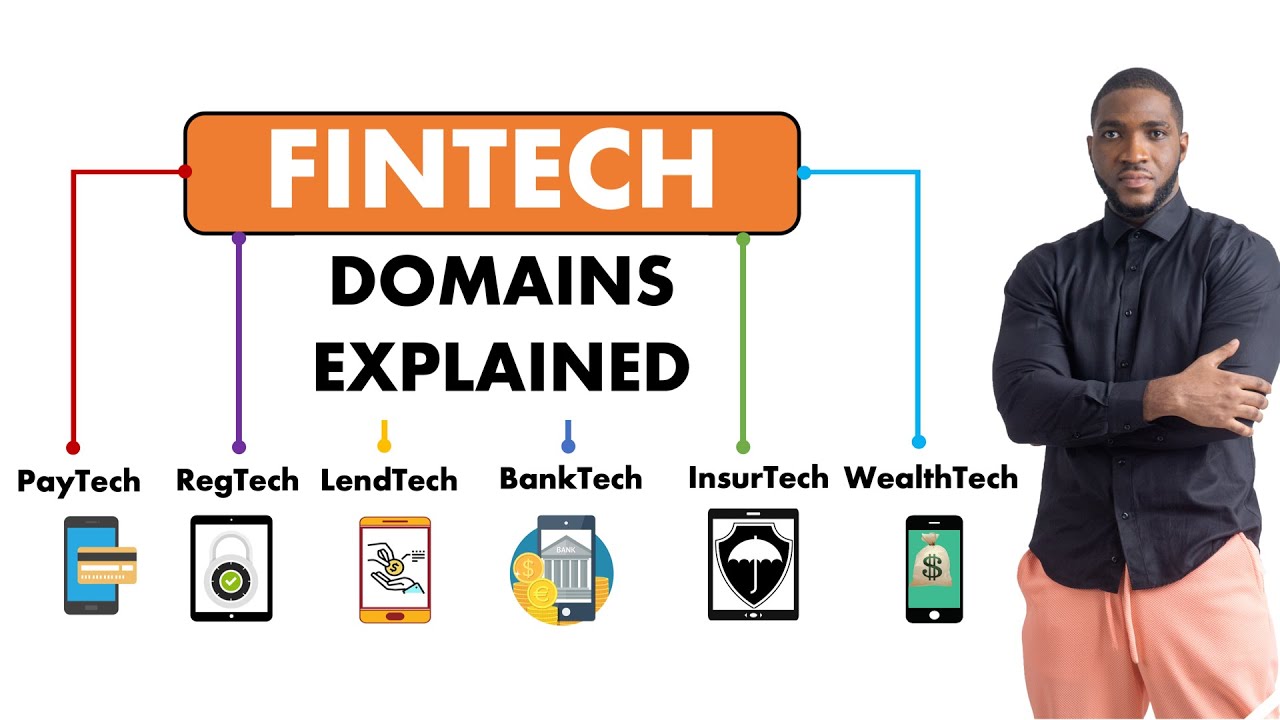 ОБЪЯСНЕНИЕ ДОМЕНОВ FINTECH