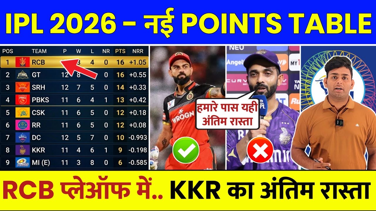 IPL Points Table 2026 After RCB vs KKR Match | IPL 2026 Points Table Today | Aaj Ki IPL Points Table