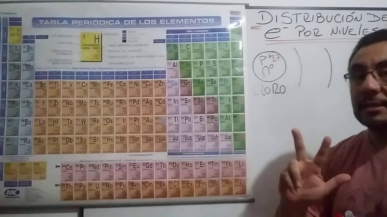 Distribución de electrones por nivel