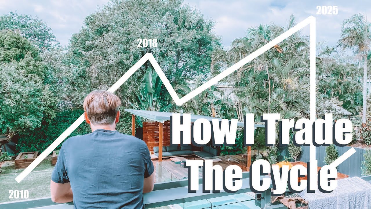 18.6 Year Real Estate Cycle