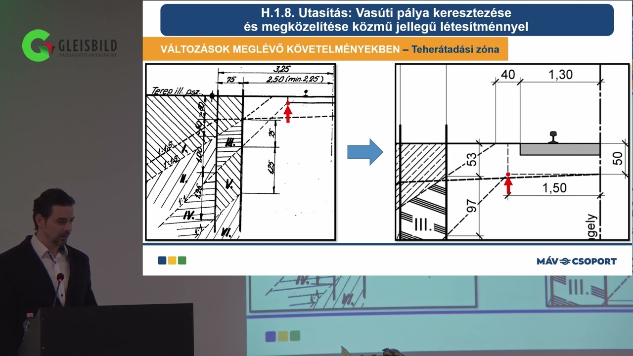 Jung Péter: Vasúti pálya keresztezése és megközelítése közmű jellegű létesítménnyel