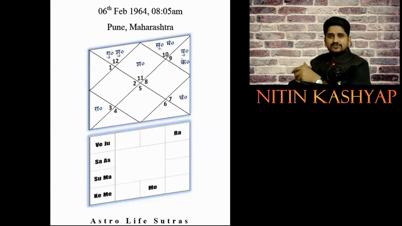 शनि लग्न में (Saturn in 1st house) - Part 2
