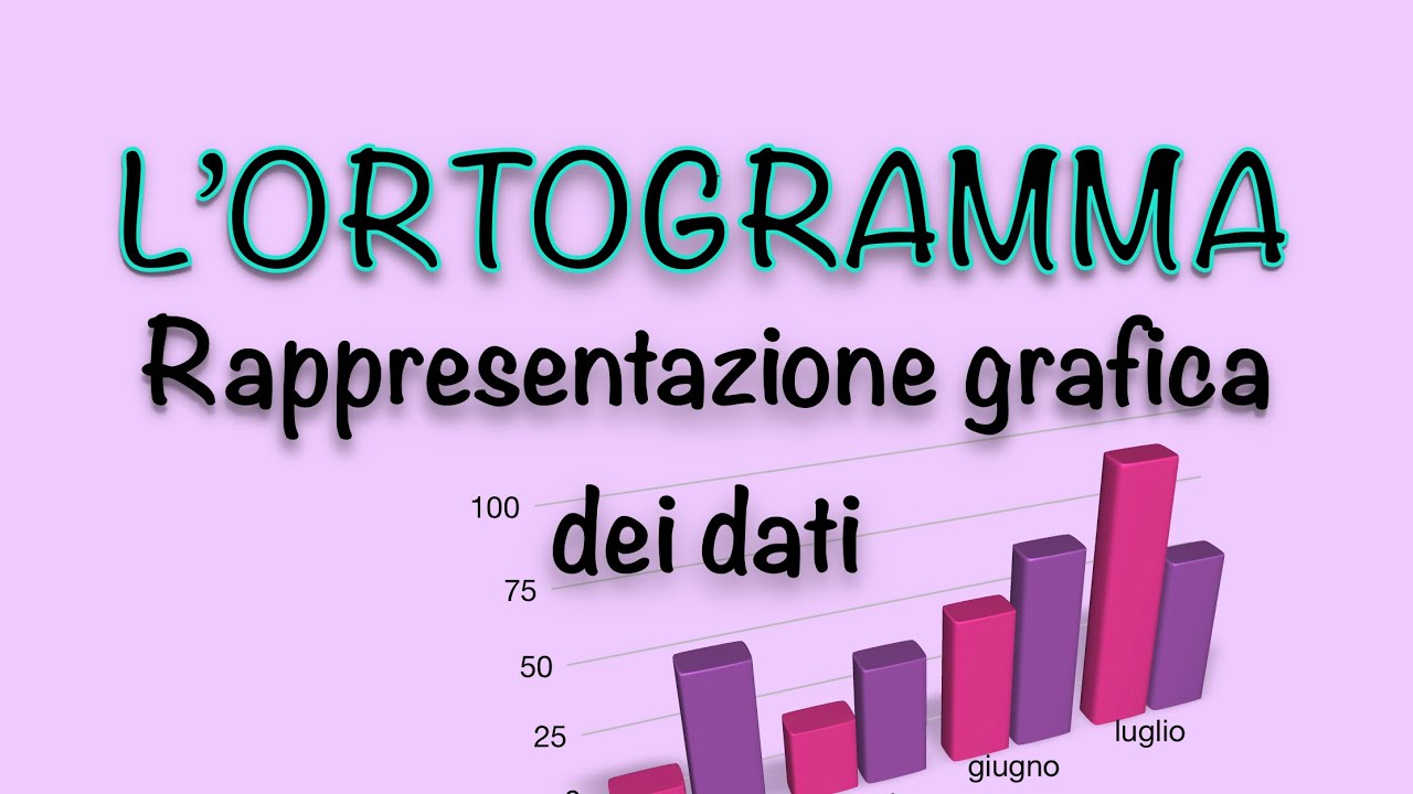L’ortogramma - rappresentazione grafica dei dati || Statistica