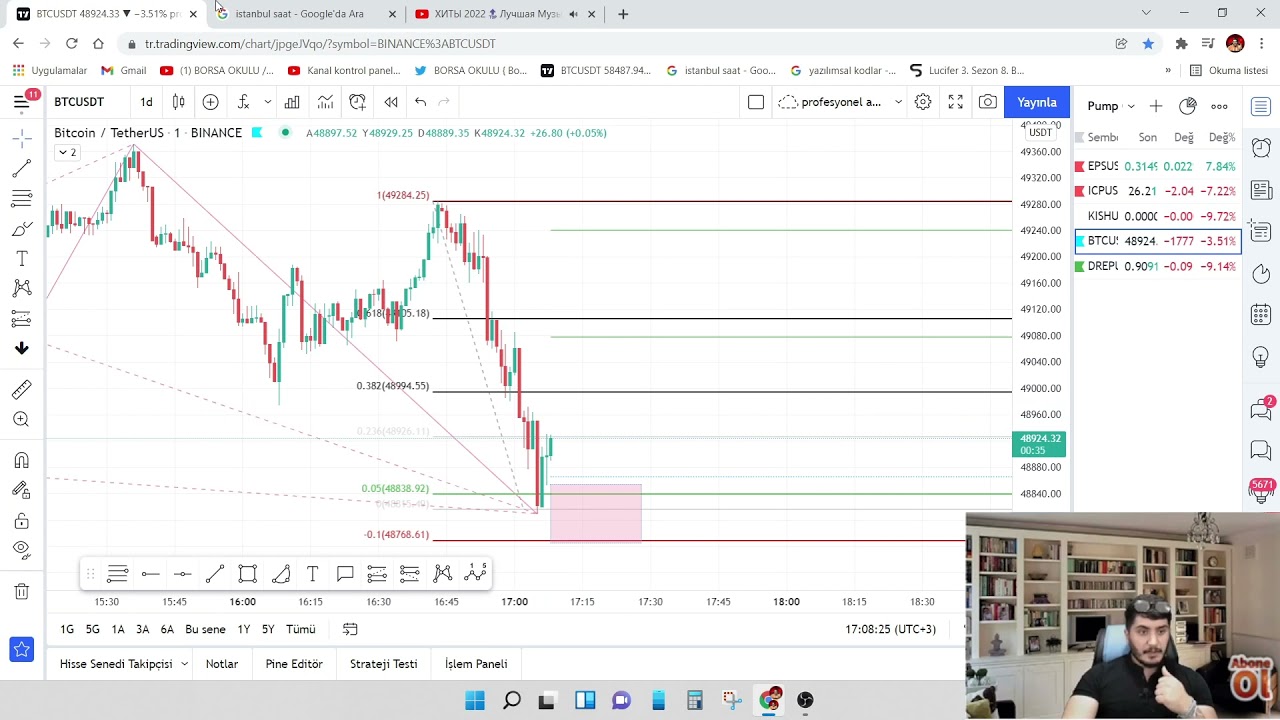 %1000 başarılı işlemler / Profesyonel Trade Eğitimcisi ; (0)541-469-35-10 (150$ kar)