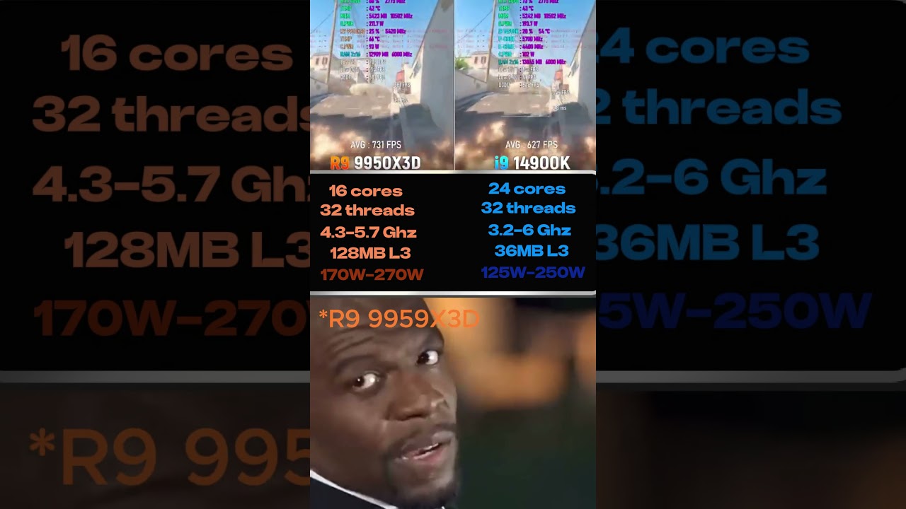 Ryzen 9 9950X3D vs Core i9 14900K