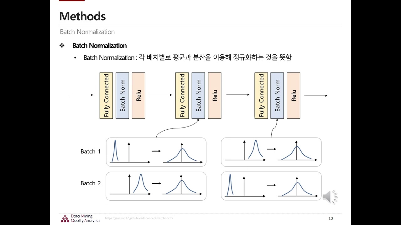 [Open DMQA Seminar] Normalization Techniques for Deep Learning