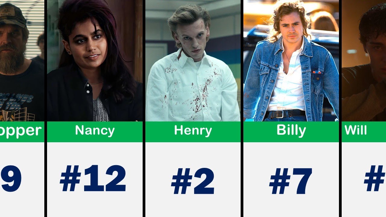 Stranger thing Power Levels Explained | Characters Ranked#