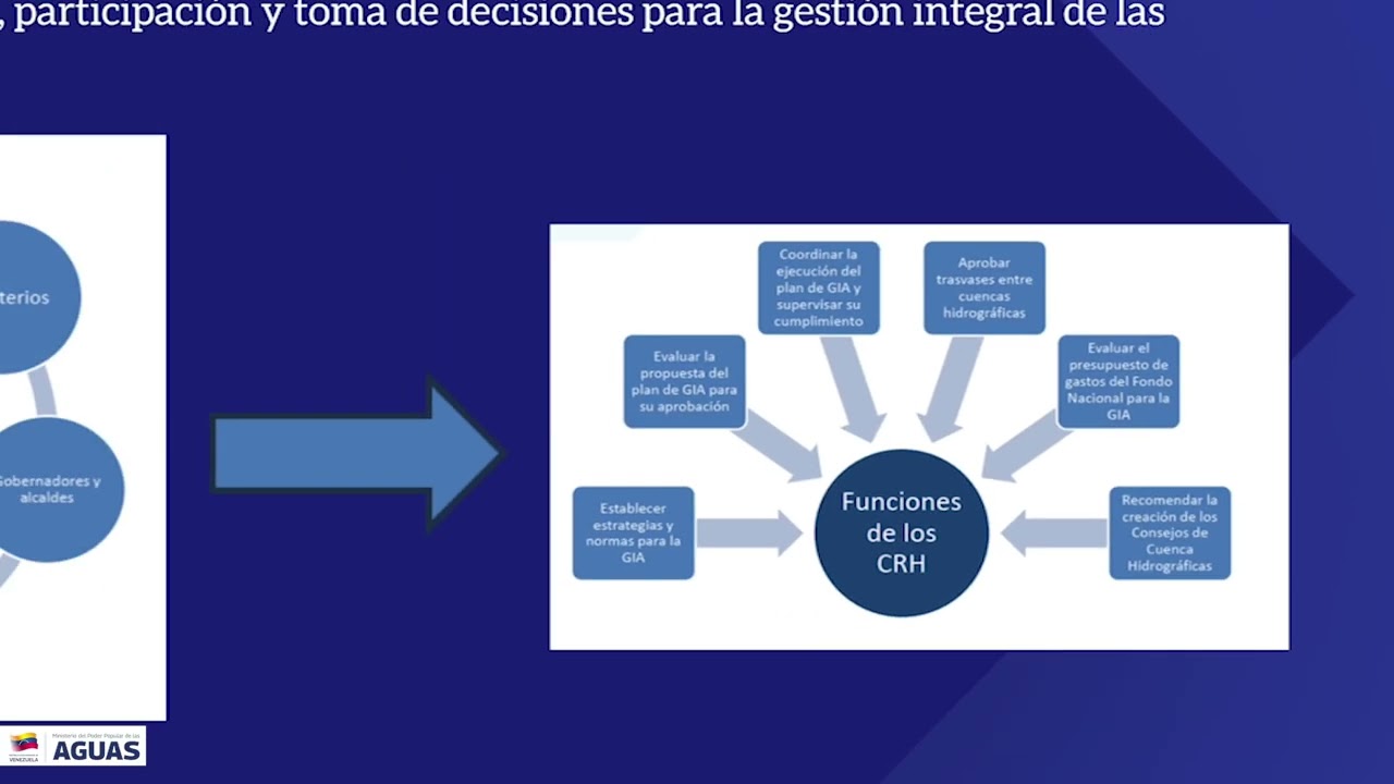 Diplomado: Planificación de la Gestión Integral del Recurso Hídrico