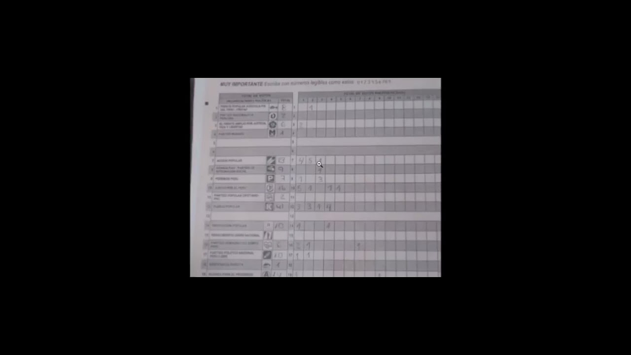 ACTAS FALTANTES Y MAL. CONTEO CORRUPCIÓN EN LA ONPE