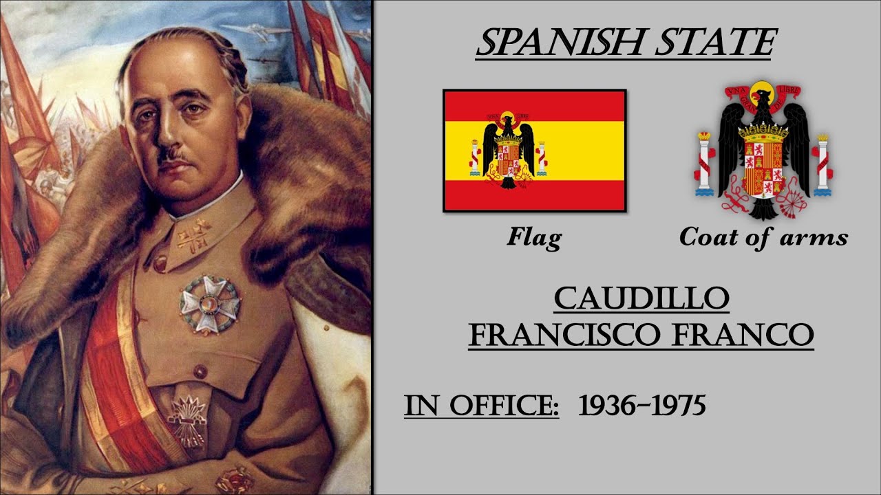 Timeline of Spanish Rulers. History of Spain.