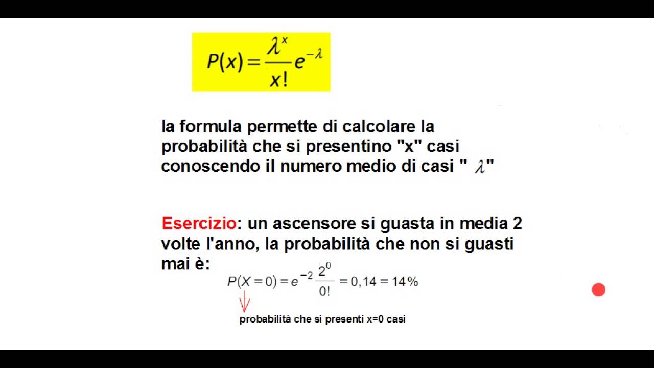 La distribuzione di Poisson