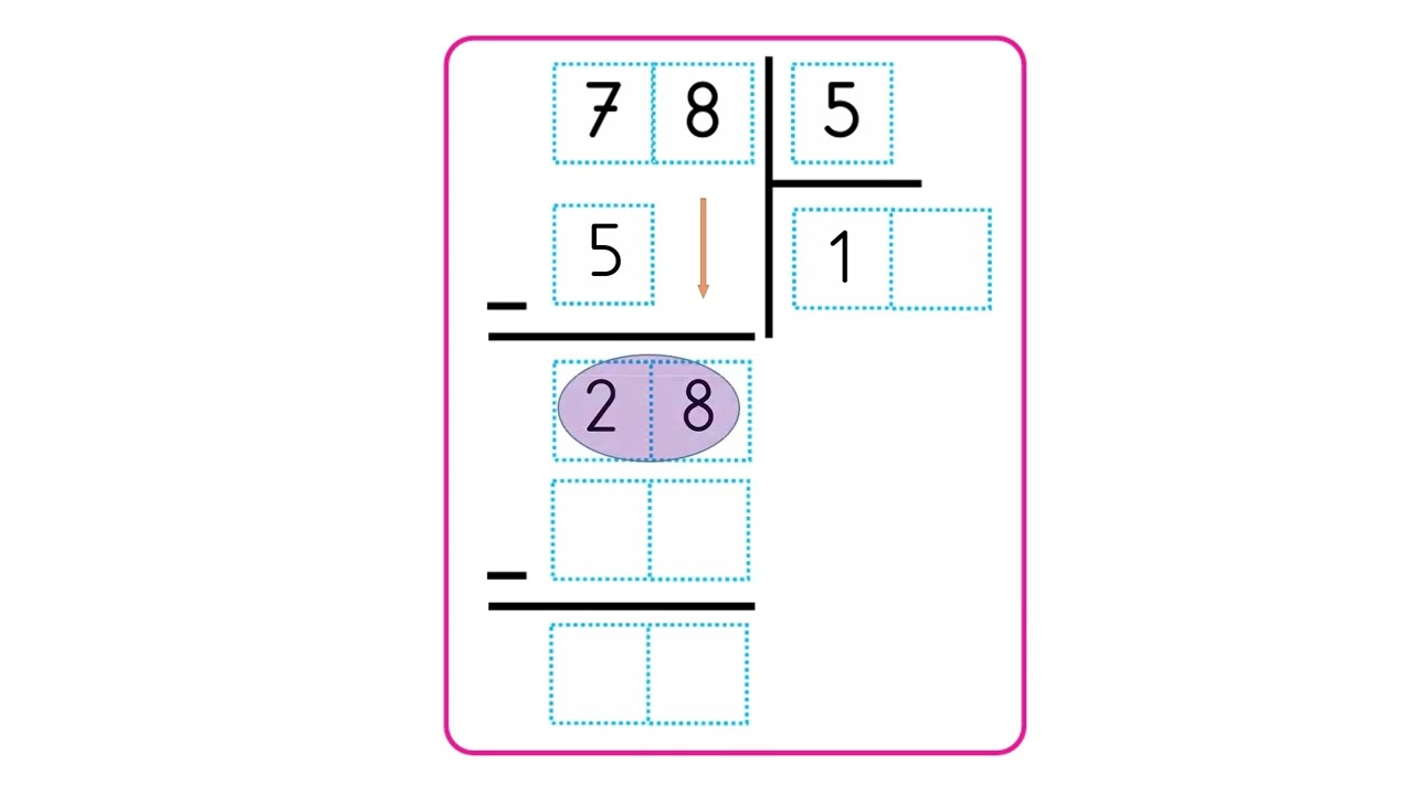 Matematik Dersi - BÖLME